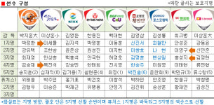 박정환, 전체 1순위로 화성시코리요에 지명