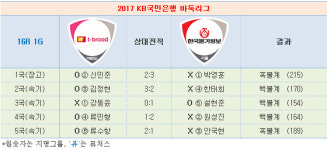 귀신에 홀린 듯이… 박영훈의 단수 착각 