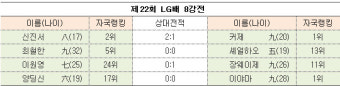 신진서 
