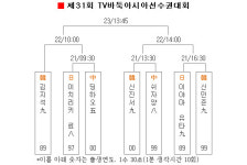 신진서-쉬자양, 신민준-이야마 1회전 격돌