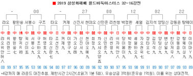 박정환 극적 진출… 66세 서봉수도 16강 쾌거