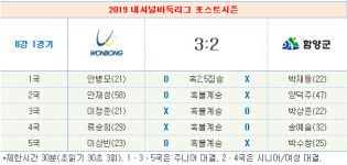 정규시즌 MVP 이상빈이 끝냈다