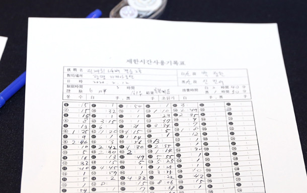 신진서, 8번째 메이저 우승으로 난양배 우승컵 올려 한국 바둑사회에 영광을 더하다