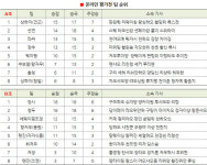 기전 올스톱 중국, 온라인으로 담금질