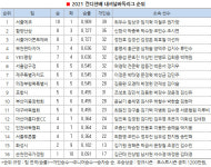 뜨거웠던 평창, 끝나지 않은 승부