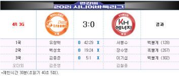 유창혁 9단과 서봉수 9단의 71번째 만남