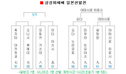 오유진 2연승… 신사vs숙녀 7승7패 外