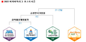 서귀포칠십리 만나러 갑니다