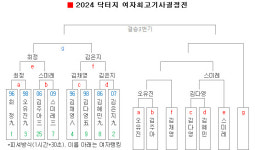스미레, 패자조에서 부활할까