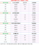 이창호vs서봉수, 72번째 레전드 매치