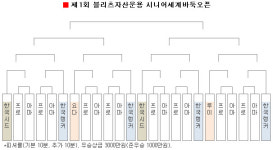 KB리그 1R 오더/ 시니어세계바둑오픈 창설