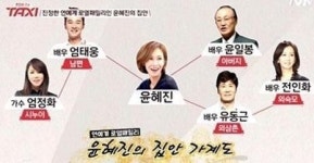입 떡 벌어지는 윤혜진 집안 가계도 공개