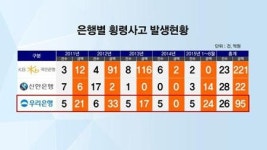 [CEO취재파일] 써프라이즈 실적 내 놓은 이광구 행장…성과, 오점 그리고 과제