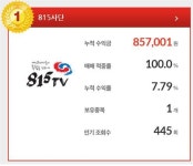 [주식챔피언스리그] 815TV사단 적풍 국내증시 각종 변수에 대비해야