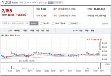 골든클럽 프리미엄 급등주 발굴…지엔코, 수익률 35% 달성