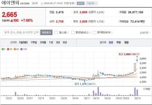 에이엔피, 추천 하루만에 수익률 30.7% 기록