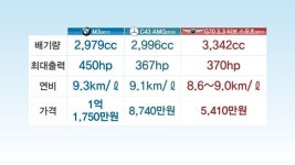 [취재파일] G70, “현대차가 아니라 제네시스다”