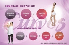 근력강화·식이조절…균형 맞춰야 다이어트 성공할 수 있어