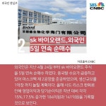 [5스타 투자전략_카드뉴스] 삼성바이오로직스 충격! 바이오 테마주 영향은?