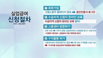 실업급여 수급자 60만 시대…똑똑하고 야무지게 받는 꿀팁은?