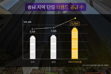 시티건설, 중소형 ‘대덕수청 시티프라디움’ 분양