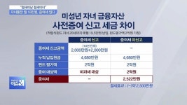 “통장에 묶어두지 말고 증여하세요”…금융자산 절세팁