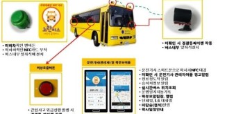 웰티즌 ‘노란버스’, 어린이 안전 지키고 학부모 걱정 덜어줄 안심통학 서비스