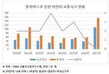 스테디셀러, 걸어서 통학 가능한 초등학교 품은 아파트