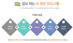 ‘수포자’를 위한 말로 하는 수학… 매쓰온매쓰 수연산수학 ‘수창’ 교육