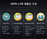 ERP 전문기업 ASPN, 클라우드 기반 SAP ERP·e-HR 레퍼런스 확대