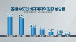 ‘수용성發’ 부동산 추가 규제, 동탄·안양까지도 번질 듯