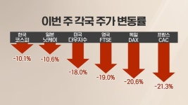 글로벌 증시 도미노 폭락…고개 드는 10년 경제 위기설