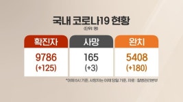 ‘빅5’ 서울아산병원마저 뚫렸다…병원 내 집단감염 우려