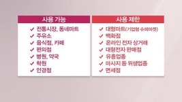 긴급재난지원금 오늘부터 신청…“이건 꼭 알아두세요”