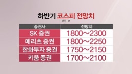2000선 회복한 코스피…“일시적 반등 vs” “저점 지났다”