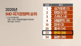 철강 업계 업황 부진 속 포스코 창사 이래 첫 유급휴업