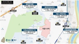 [돈되는 부동산] 매머드급 대단지로 재탄생하는 ‘이문1구역’