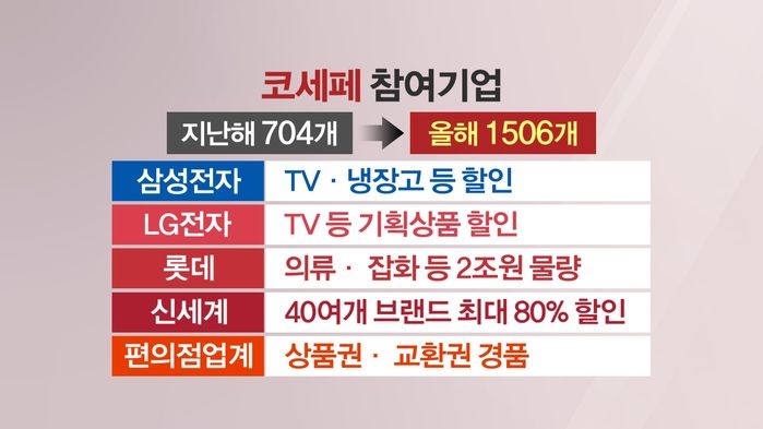 국민의힘 송언석, 이재명 정부의 민생회복 소비쿠폰 우려 포퓰리즘의 화려한 데뷔쇼