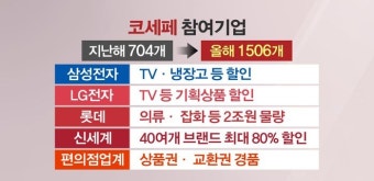 소비쿠폰 풀고 대규모 할인…코로나에 닫힌 지갑 열릴까?