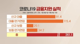 은성수 금융위원장 “코로나 대출 추가 만기 연장 필요”