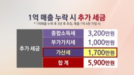 [절세미남 절세미녀] 코로나 직격탄 소상공인, 꼭 알아야 할 절세방법