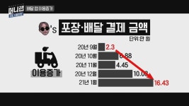 [머니랩] 코로나19 1년…20대들의 소비패턴은 어떻게 달라졌을까?