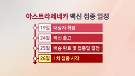 정 총리 “AZ 백신, 안정성 문제 없어”…26일부터 접종 시작