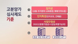 로또 분양 사라지나? HUG, 새 분양가 기준 제시