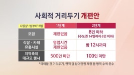 서울시민, 강원도로 여름휴가 가면…인원제한 없어