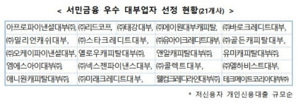 아프로파이낸셜·리드코프 등 우수 대부업자 21개사 선정