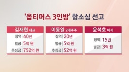 ‘1조원대 사기’ 김재현 옵티머스 대표 2심 징역 40년