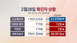 내일부터 방역패스 일시 중단…오늘부터 중앙공무원 파견