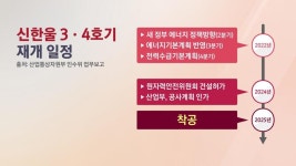 “신한울 3·4호기 2025년초 착공”…‘에너지 믹스’ 새판짠다
