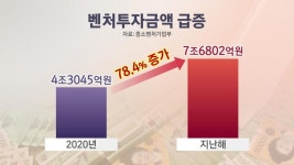 에스대부인베스트먼트 | [뉴스'까'페] 대부업 털어낸 '웰컴' 50억 투자해 벤처투자사 설립